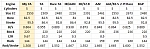 block specs